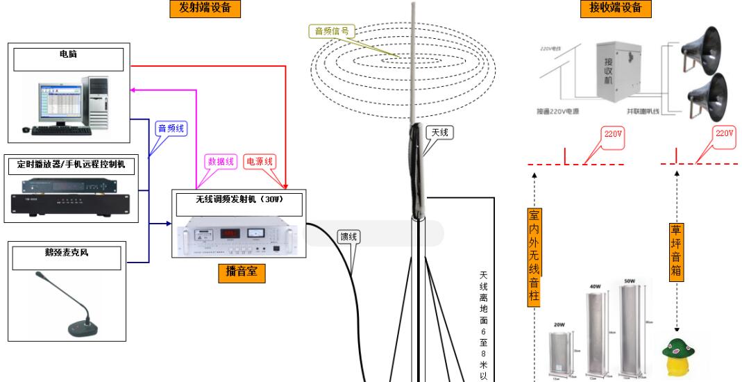 如何選擇質量過硬的無線調頻廣播/無線調頻擴音機？老廣播人給您建議