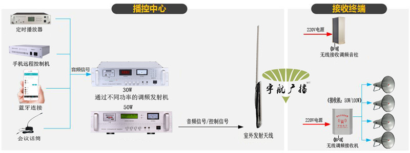 森科連接拓?fù)鋱D (宇航)_副本.jpg